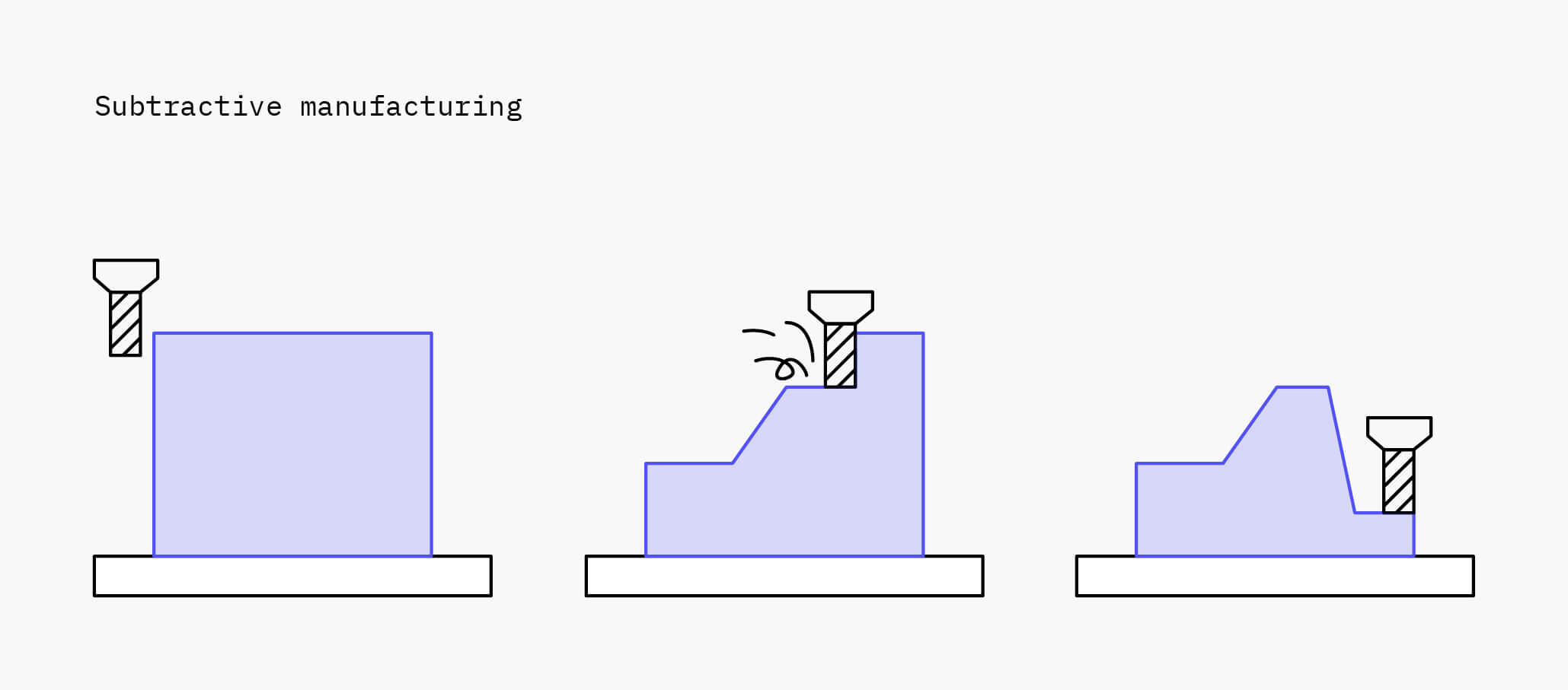 05 3D Printing Pillar Page Subtractive manufacturing 01