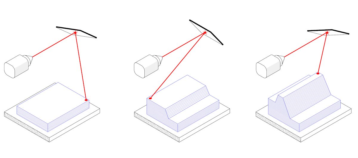 Metal 3DP basic steps